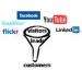 HOW TO GENERATE LEADS FROM SOCIAL MEDIA:  created